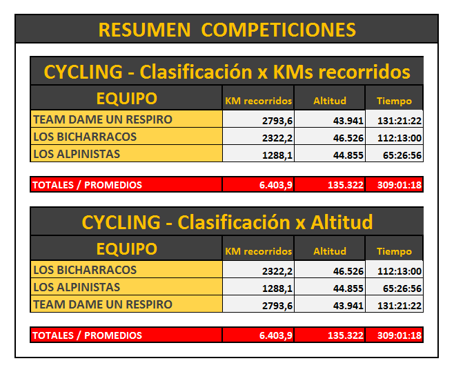 Clasificacion Cycling Resumen 30-11-2017 - 