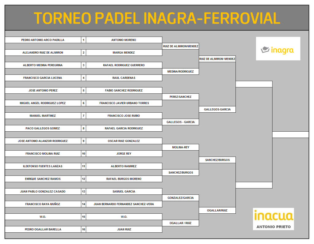 Cuadro Partidos Padel 29-11-2017 - 