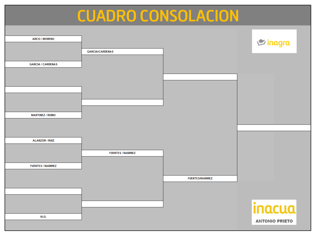 Cuadro Partidos Padel Consolación 29-11-2017 - 