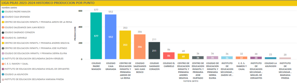 ligaPilas2324Final1 - 