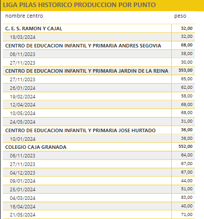 ligaPilas2324Final2 - 